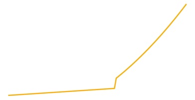 Graph showing a hockey stick curve representing slow progress followed by steep improvement, symbolizing healing and strength gains over time.